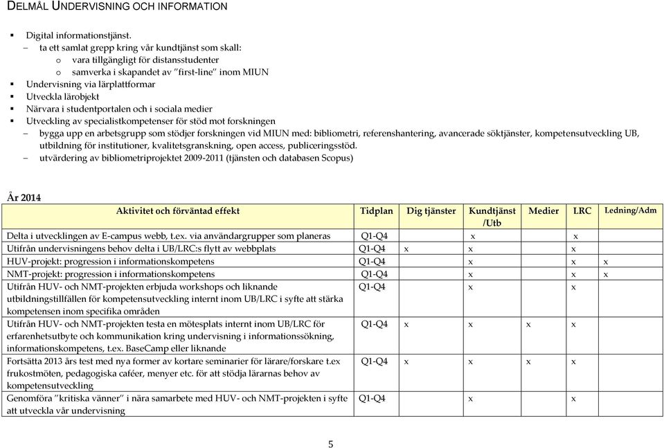 i studentportalen och i sociala medier Utveckling av specialistkompetenser för stöd mot forskningen bygga upp en arbetsgrupp som stödjer forskningen vid MIUN med: bibliometri, referenshantering,