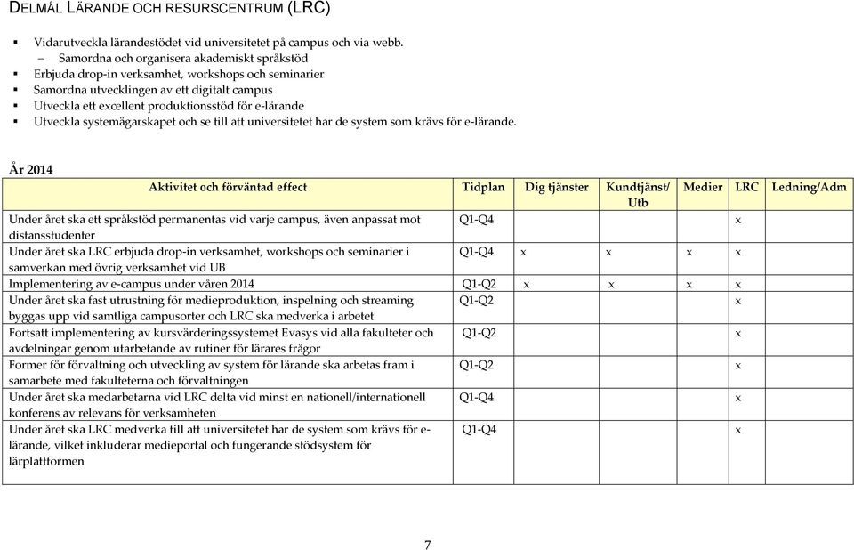 Utveckla systemägarskapet och se till att universitetet har de system som krävs för e-lärande.