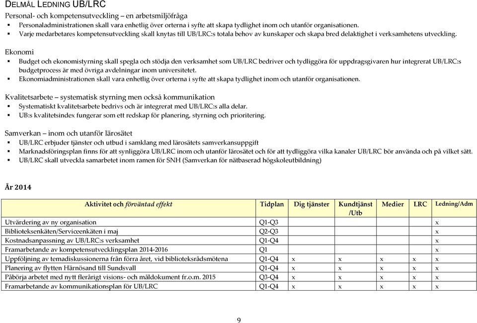 Ekonomi Budget och ekonomistyrning skall spegla och stödja den verksamhet som UB/LRC bedriver och tydliggöra för uppdragsgivaren hur integrerat UB/LRC:s budgetprocess är med övriga avdelningar inom