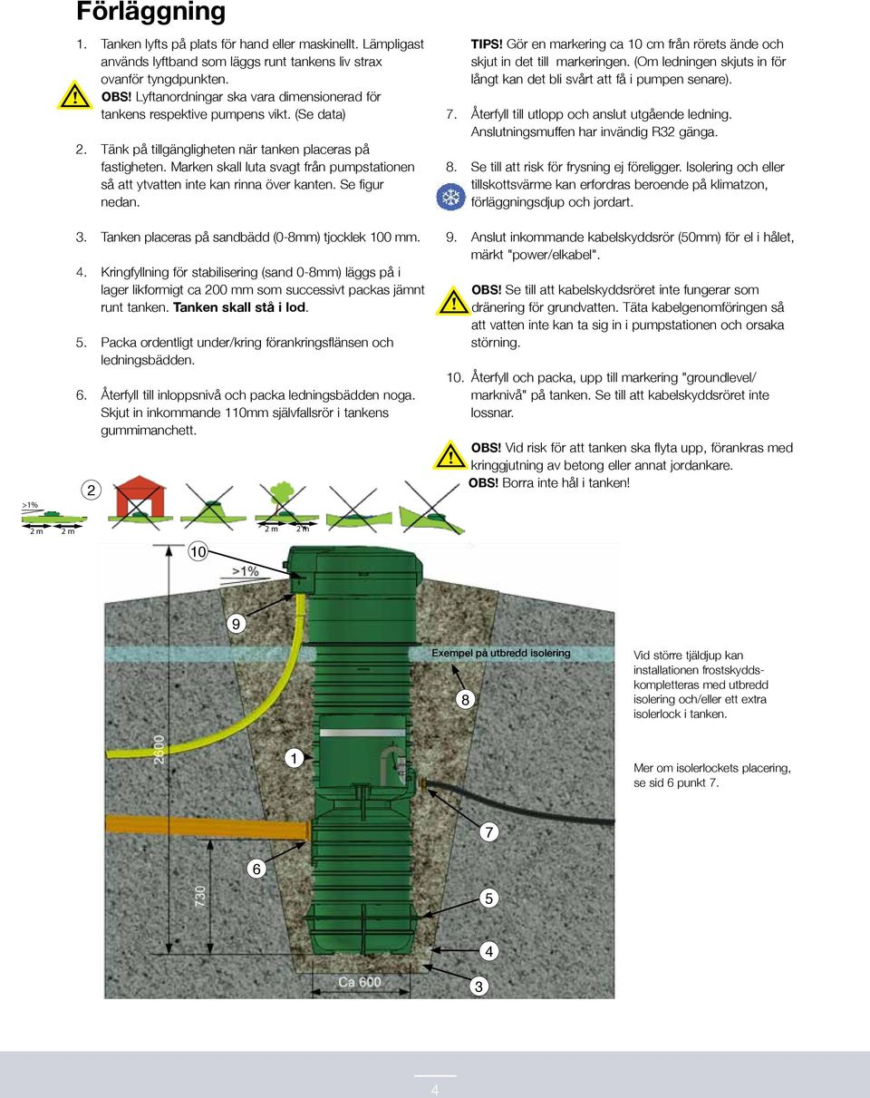 Marken skall luta svagt från pumpstationen så att ytvatten inte kan rinna över kanten. Se figur nedan.. Tanken placeras på sandbädd (0-8mm) tjocklek 00 mm.