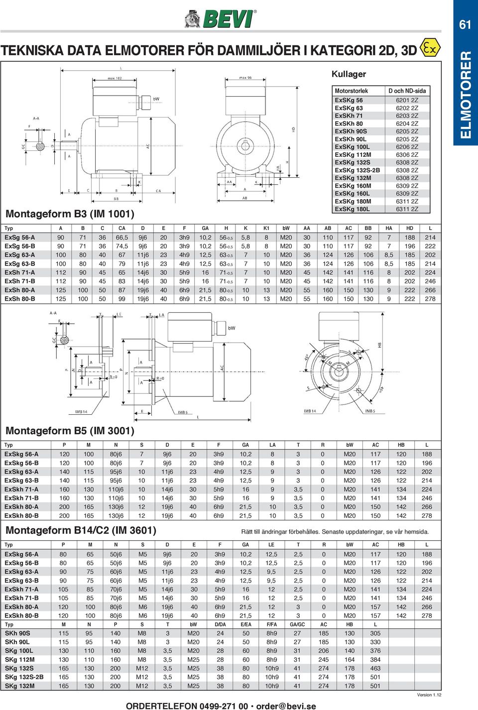 ELMOTORER Typ A B C CA D E F GA H K K1 bw AA AB AC BB HA HD L ExSg 56-A 90 71 36 66,5 9j6 20 3h9 10,2 56-0,5 5,8 8 M20 30 110 117 92 7 188 214 ExSg 56-B 90 71 36 74,5 9j6 20 3h9 10,2 56-0,5 5,8 8 M20