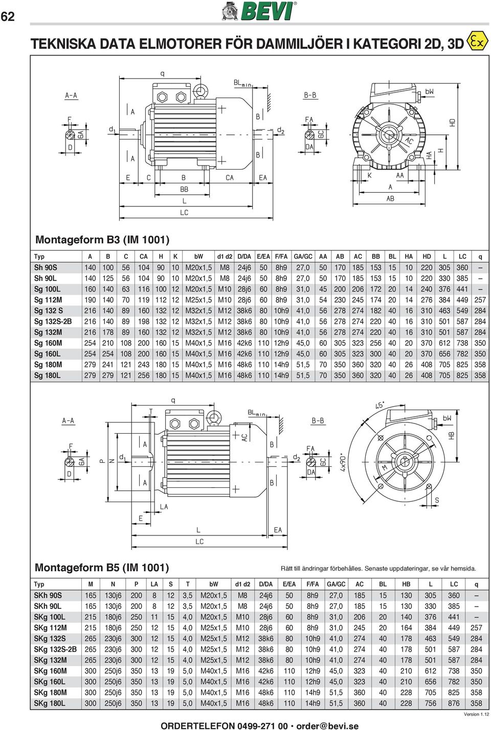 45 200 206 172 20 14 240 376 441 Sg 112M 190 140 70 119 112 12 M25x1,5 M10 28j6 60 8h9 31,0 54 230 245 174 20 14 276 384 449 257 Sg 132 S 216 140 89 160 132 12 M32x1,5 M12 38k6 80 10h9 41,0 56 278