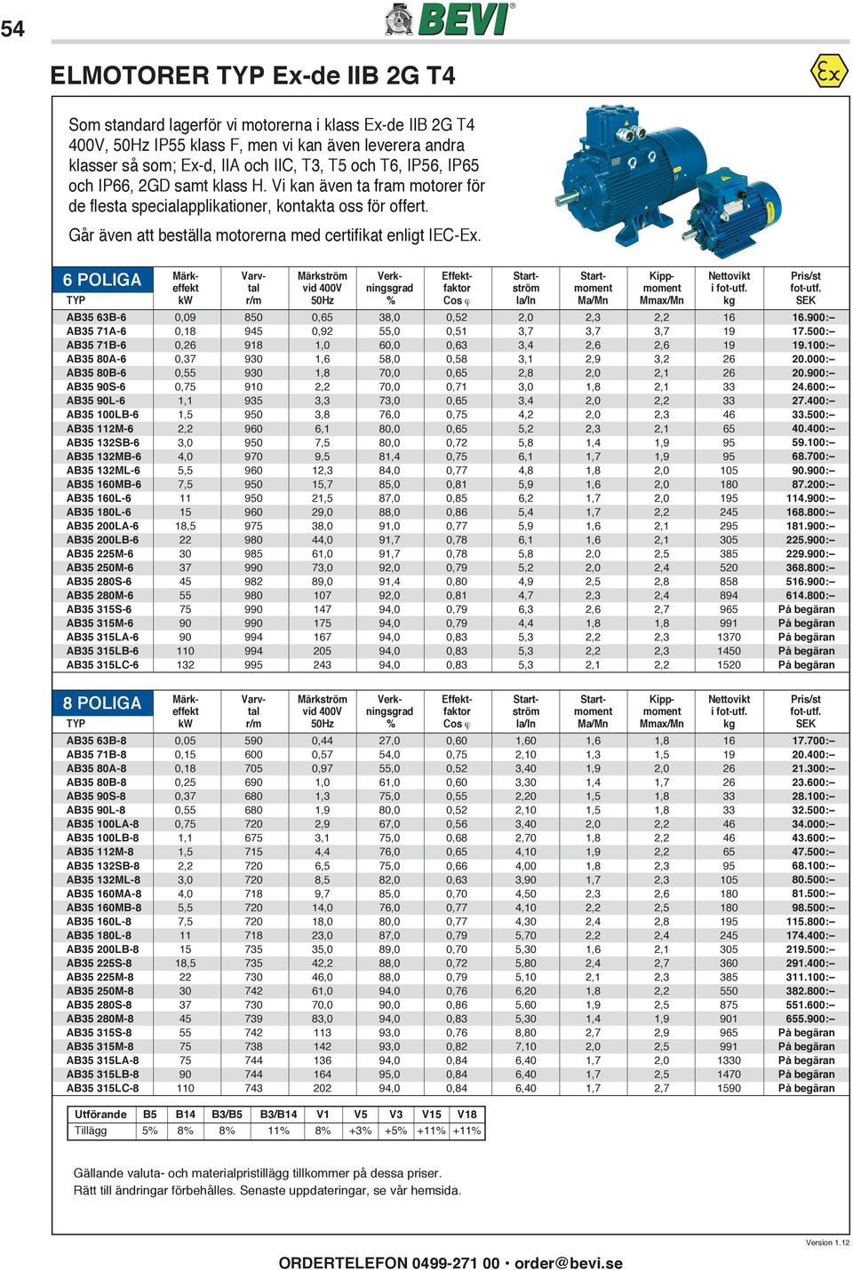 6 POLIGA Märk- Varv- Märkström Verk- Effekt- Start- Start- Kipp- Nettovikt Pris/st effekt tal vid 400V ningsgrad faktor ström moment moment i fot-utf.