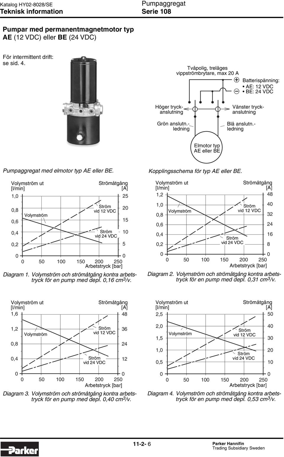 - ledning Elmotor typ AE eller BE med elmotor typ AE eller BE. 1,,8,6,4, åtgång 5 vid 1 VDC vid 4 VDC 5 1 15 5 Diagram 1. och strömåtgång kontra arbetstryck för en pump med depl.,16 cm 3 /v.