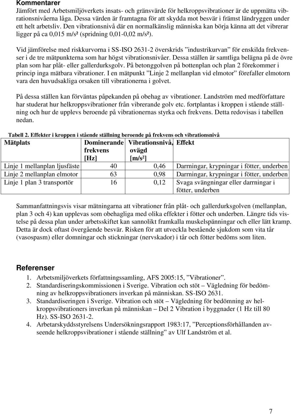 Den vibrationsnivå där en normalkänslig människa kan börja känna att det vibrerar ligger på ca 0,015 m/s² (spridning 0,01-0,02 m/s²).