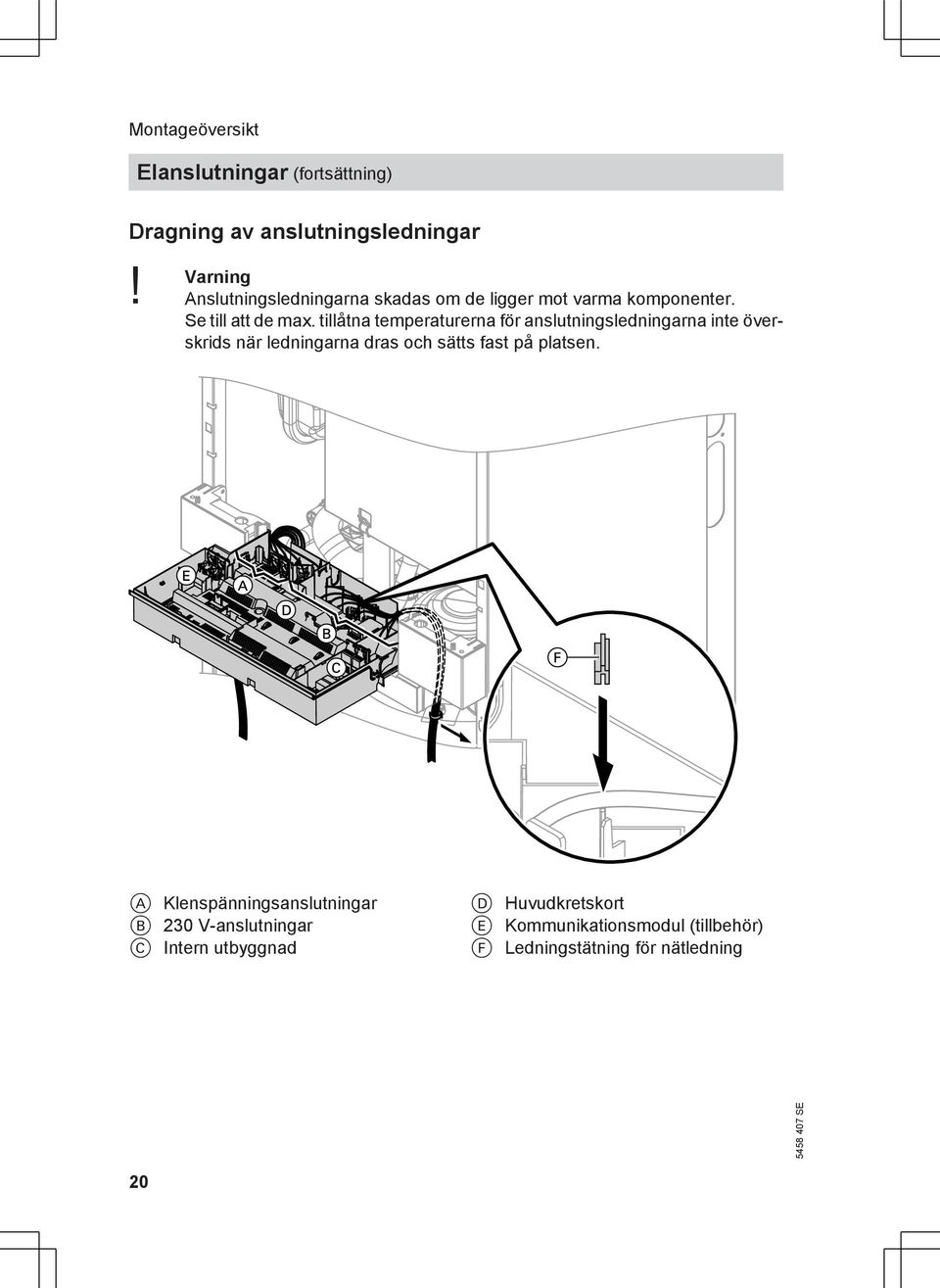 tillåtna temperaturerna för anslutningsledningarna inte överskrids när ledningarna dras och sätts fast på