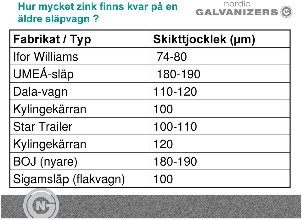 Dala-vagn 110-120 Kylingekärran 100 Star Trailer 100-110