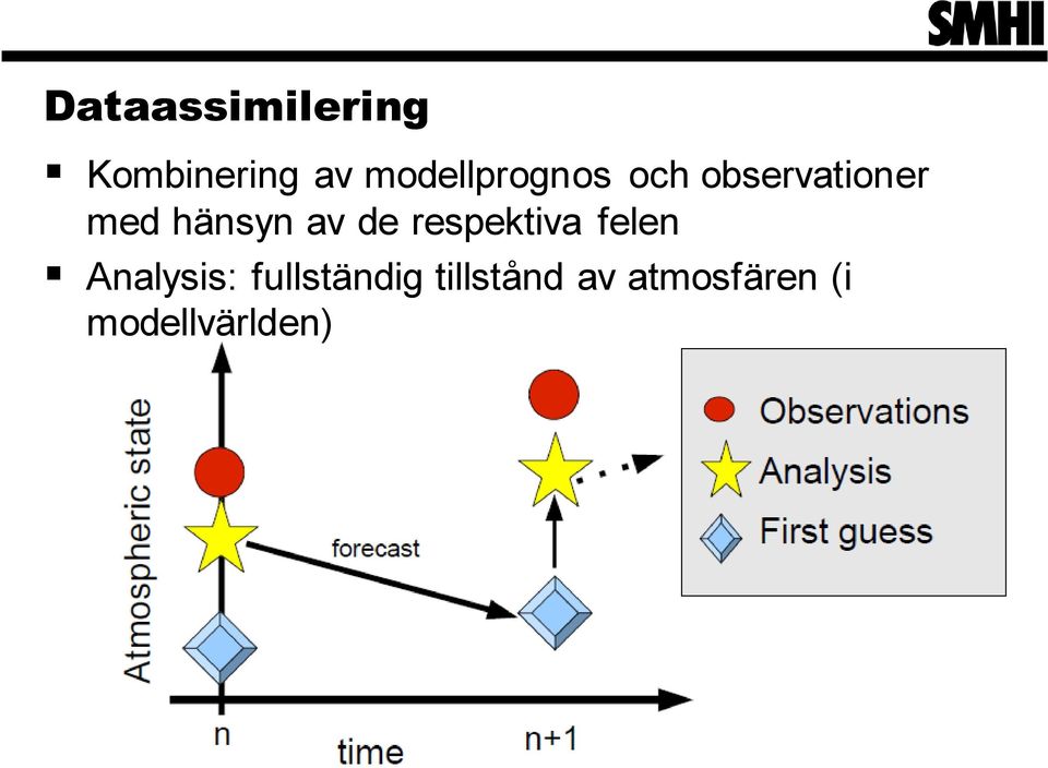 hänsyn av de respektiva felen Analysis: