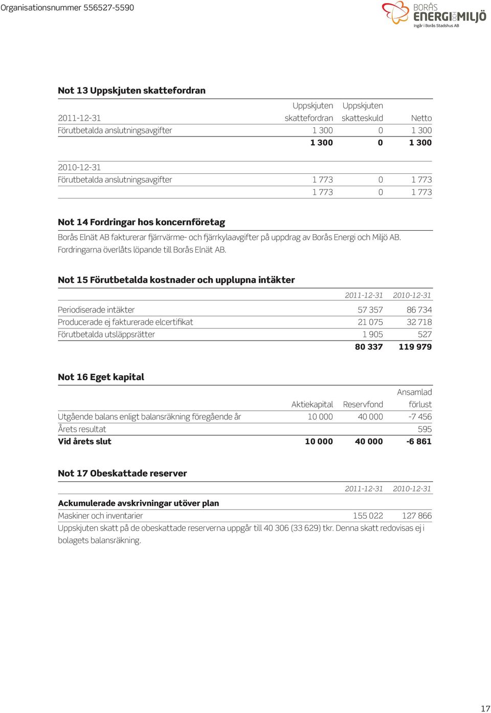 Fordringarna överlåts löpande till Borås Elnät AB.