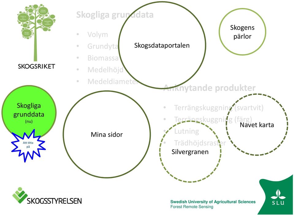 titta på Mina sidor Terrängskuggning (svartvit) Terrängskuggning (färg) Lutning