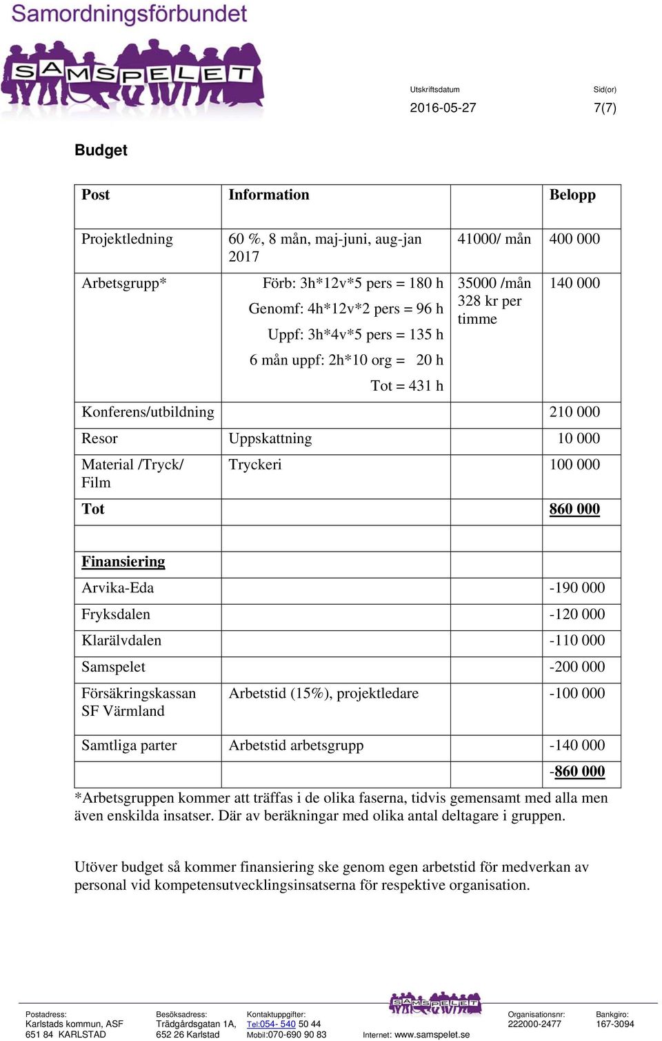 Finansiering Arvika-Eda -190 000 Fryksdalen -120 000 Klarälvdalen -110 000 Samspelet -200 000 Försäkringskassan SF Värmland Arbetstid (15%), projektledare -100 000 Samtliga parter Arbetstid