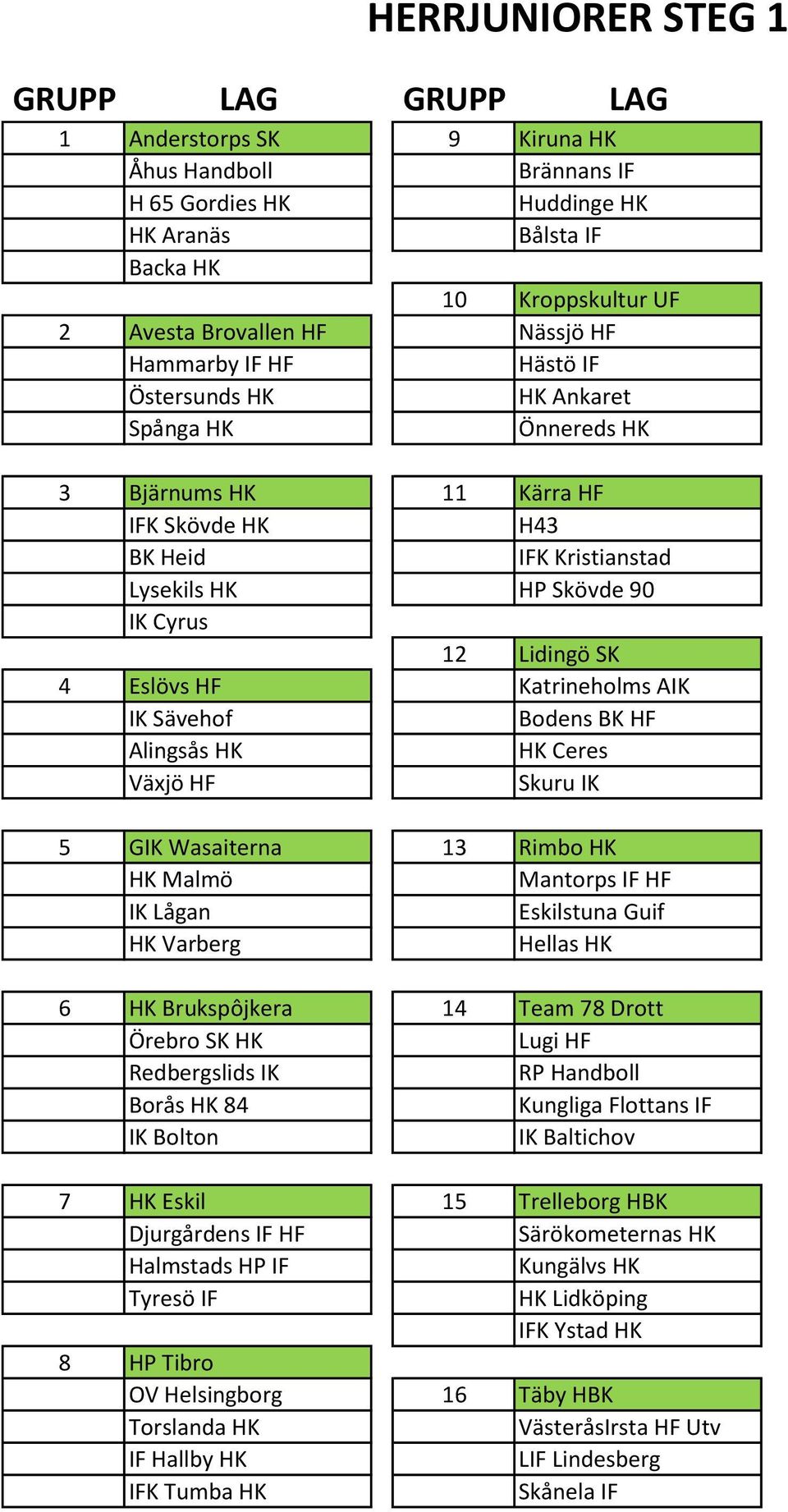 AIK IK Sävehof Bodens BK HF Alingsås HK HK Ceres Växjö HF Skuru IK 5 GIK Wasaiterna 13 Rimbo HK HK Malmö Mantorps IF HF IK Lågan Eskilstuna Guif HK Varberg Hellas HK 6 HK Brukspôjkera 14 Team 78