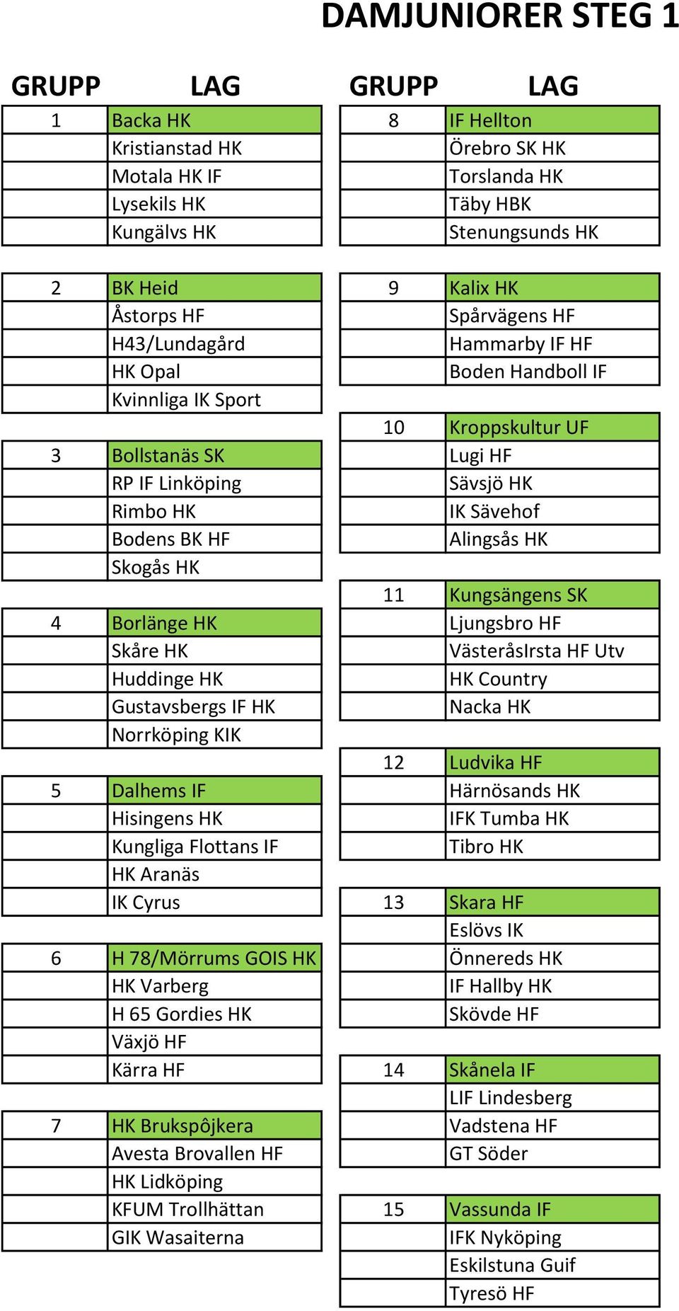 HK Skogås HK 11 Kungsängens SK 4 Borlänge HK Ljungsbro HF Skåre HK VästeråsIrsta HF Utv HK Country Gustavsbergs IF HK Nacka HK Norrköping KIK 12 Ludvika HF 5 Dalhems IF Härnösands HK Hisingens HK IFK