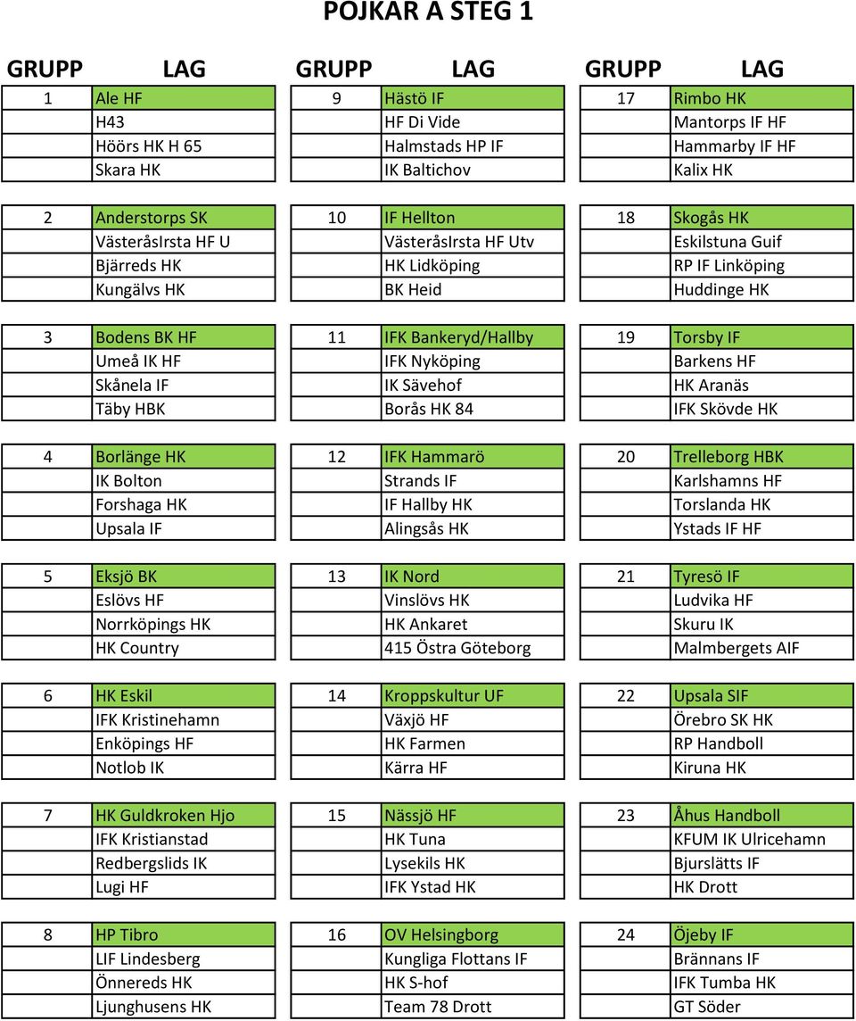 HF Skånela IF IK Sävehof Täby HBK Borås HK 84 IFK Skövde HK 4 Borlänge HK 12 IFK Hammarö 20 Trelleborg HBK IK Bolton Strands IF Karlshamns HF Forshaga HK IF Hallby HK Torslanda HK Upsala IF Alingsås