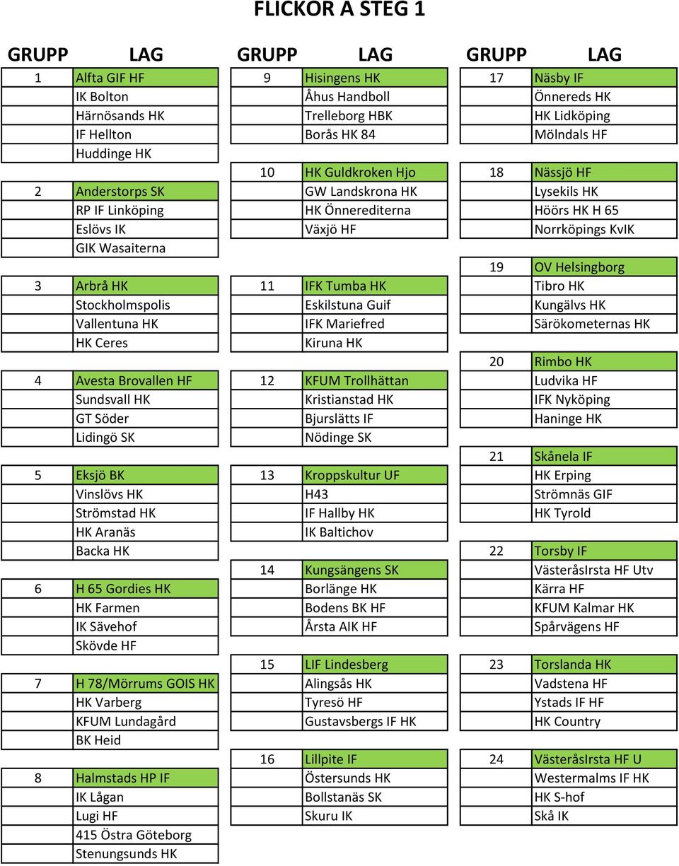 Tibro HK Stockholmspolis Eskilstuna Guif Kungälvs HK Vallentuna HK IFK Mariefred Särökometernas HK HK Ceres Kiruna HK 20 Rimbo HK 4 Avesta Brovallen HF 12 KFUM Trollhättan Ludvika HF Sundsvall HK