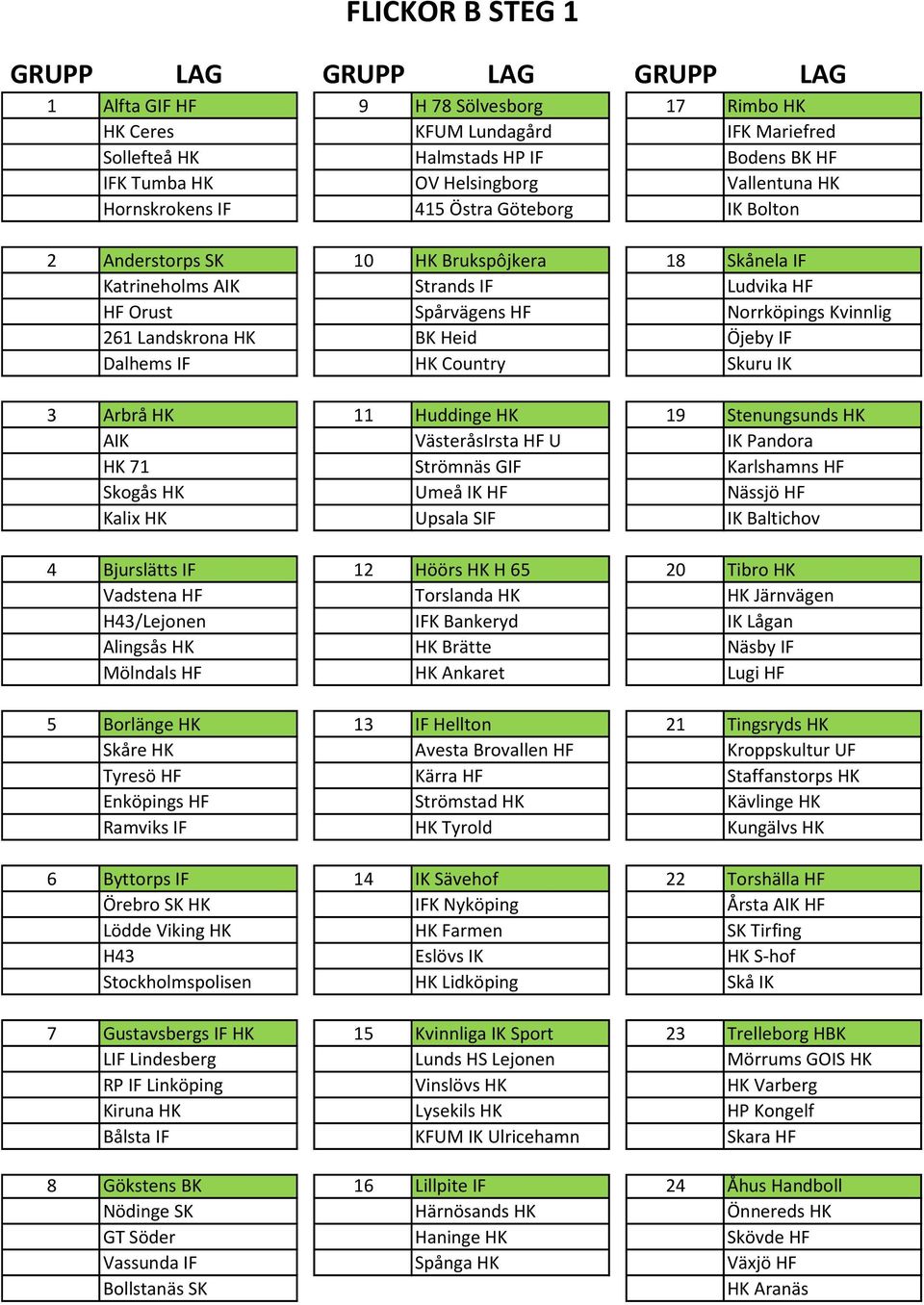 Dalhems IF HK Country Skuru IK 3 Arbrå HK 11 19 Stenungsunds HK AIK VästeråsIrsta HF U IK Pandora HK 71 Strömnäs GIF Karlshamns HF Skogås HK Umeå IK HF Nässjö HF Kalix HK Upsala SIF IK Baltichov 4