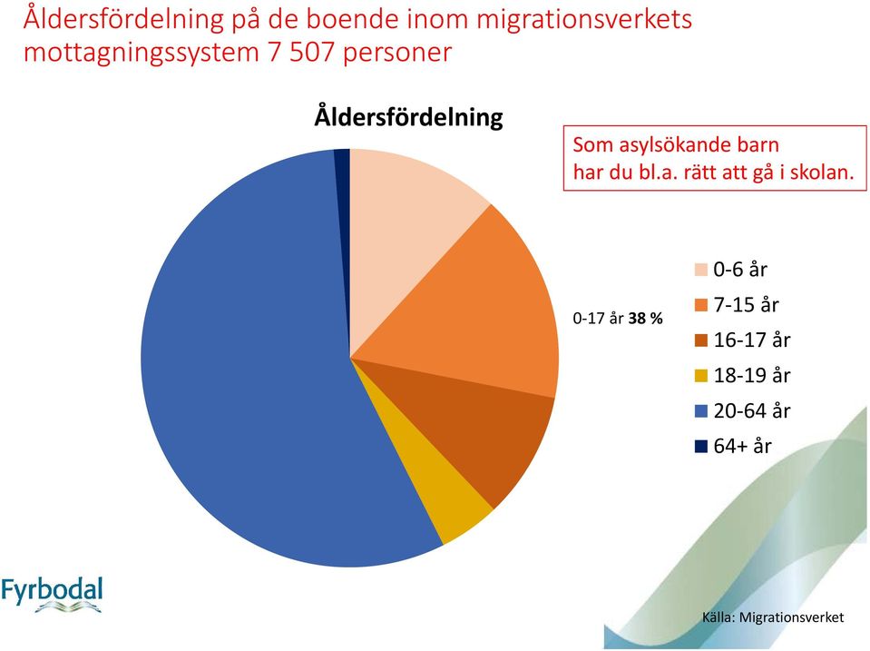 asylsökande barn har du bl.a. rätt att gå i skolan.