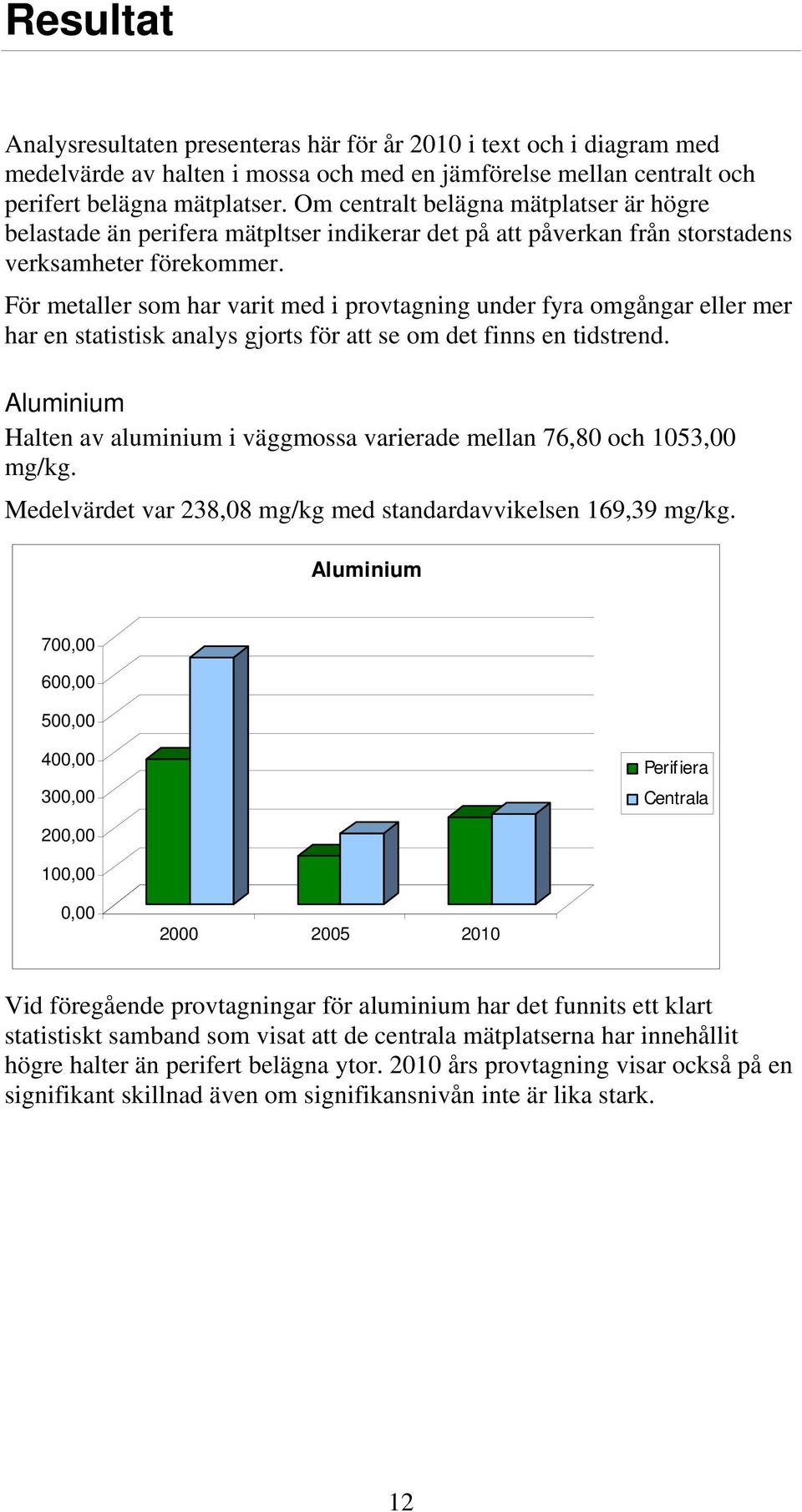 För metaller som har varit med i provtagning under fyra omgångar eller mer har en statistisk analys gjorts för att se om det finns en tidstrend.