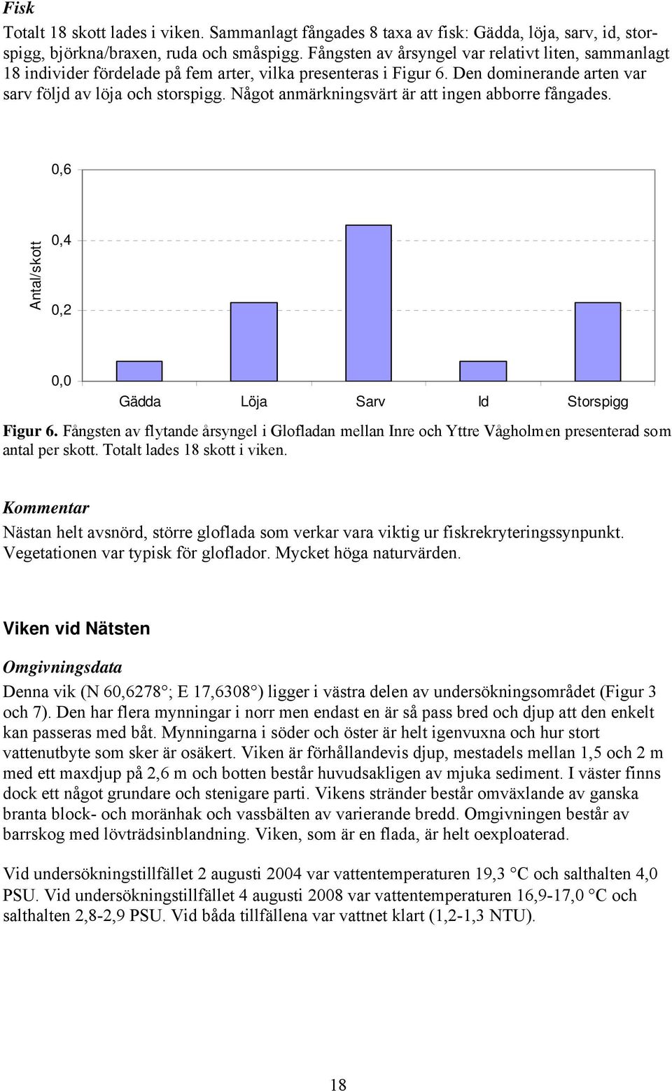 Något anmärkningsvärt är att ingen abborre fångades. 0,6 Antal/skott 0,4 0,2 0,0 Gädda Löja Sarv Id Storspigg Figur 6.