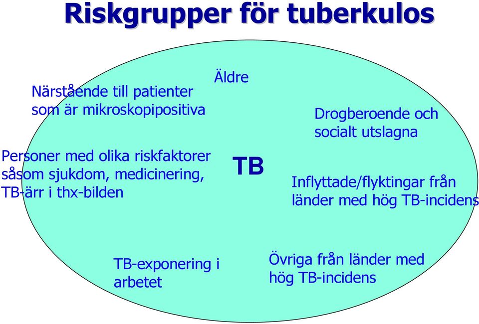 TB-ärr i thx-bilden Äldre TB Drogberoende och socialt utslagna