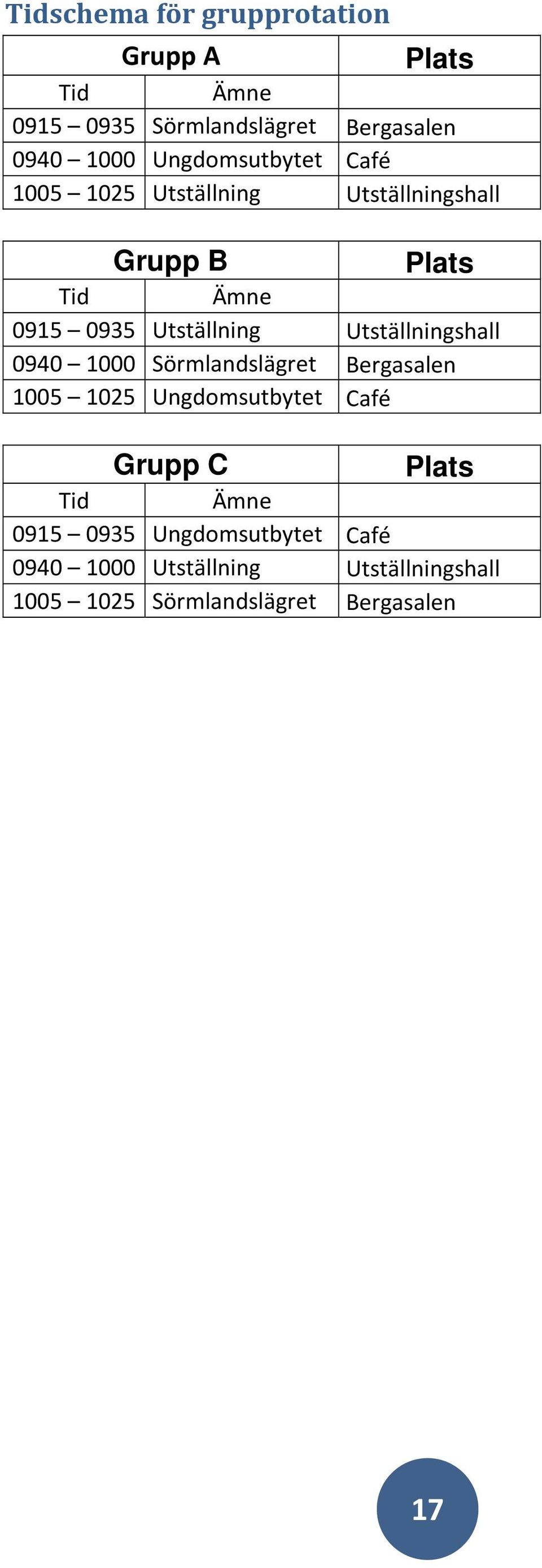 Utställningshall 0940 1000 Sörmlandslägret Bergasalen 1005 1025 Ungdomsutbytet Café Grupp C Plats Tid