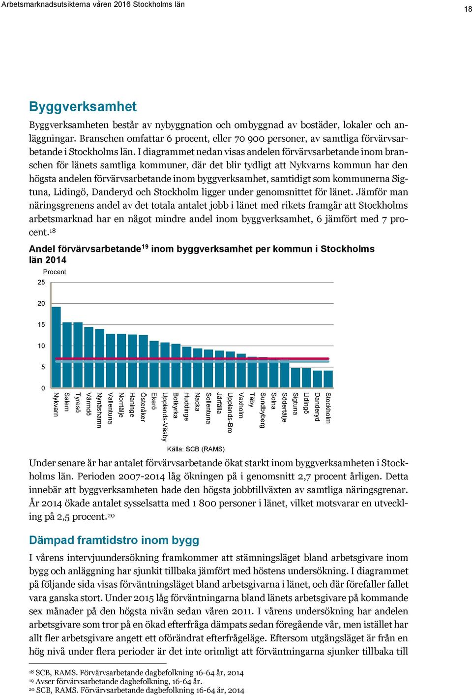 I diagrammet nedan visas andelen förvärvsarbetande inom branschen för länets samtliga kommuner, där det blir tydligt att Nykvarns kommun har den högsta andelen förvärvsarbetande inom byggverksamhet,