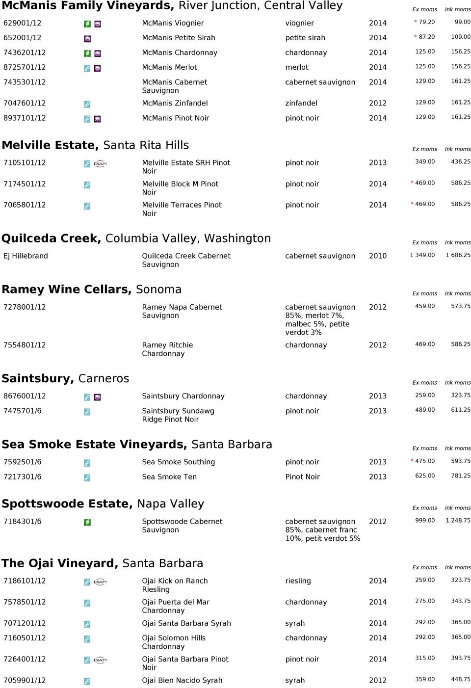 25 7047601/12 McManis Zinfandel zinfandel 2012 129.00 161.