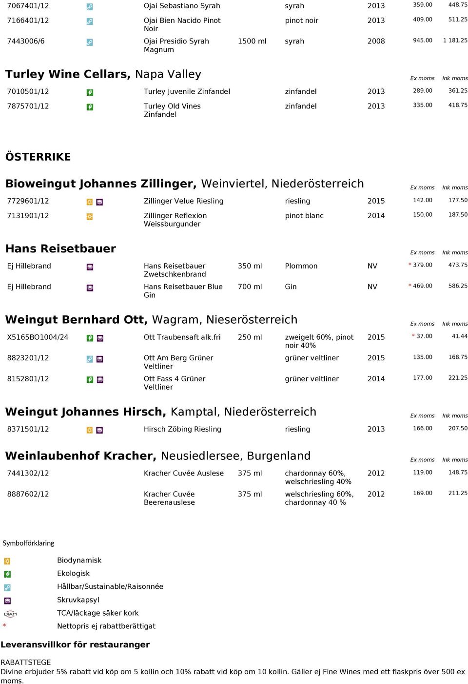 75 ÖSTERRIKE Bioweingut Johannes Zillinger, Weinviertel, Niederösterreich 7729601/12 Zillinger Velue Riesling riesling 2015 142.00 177.