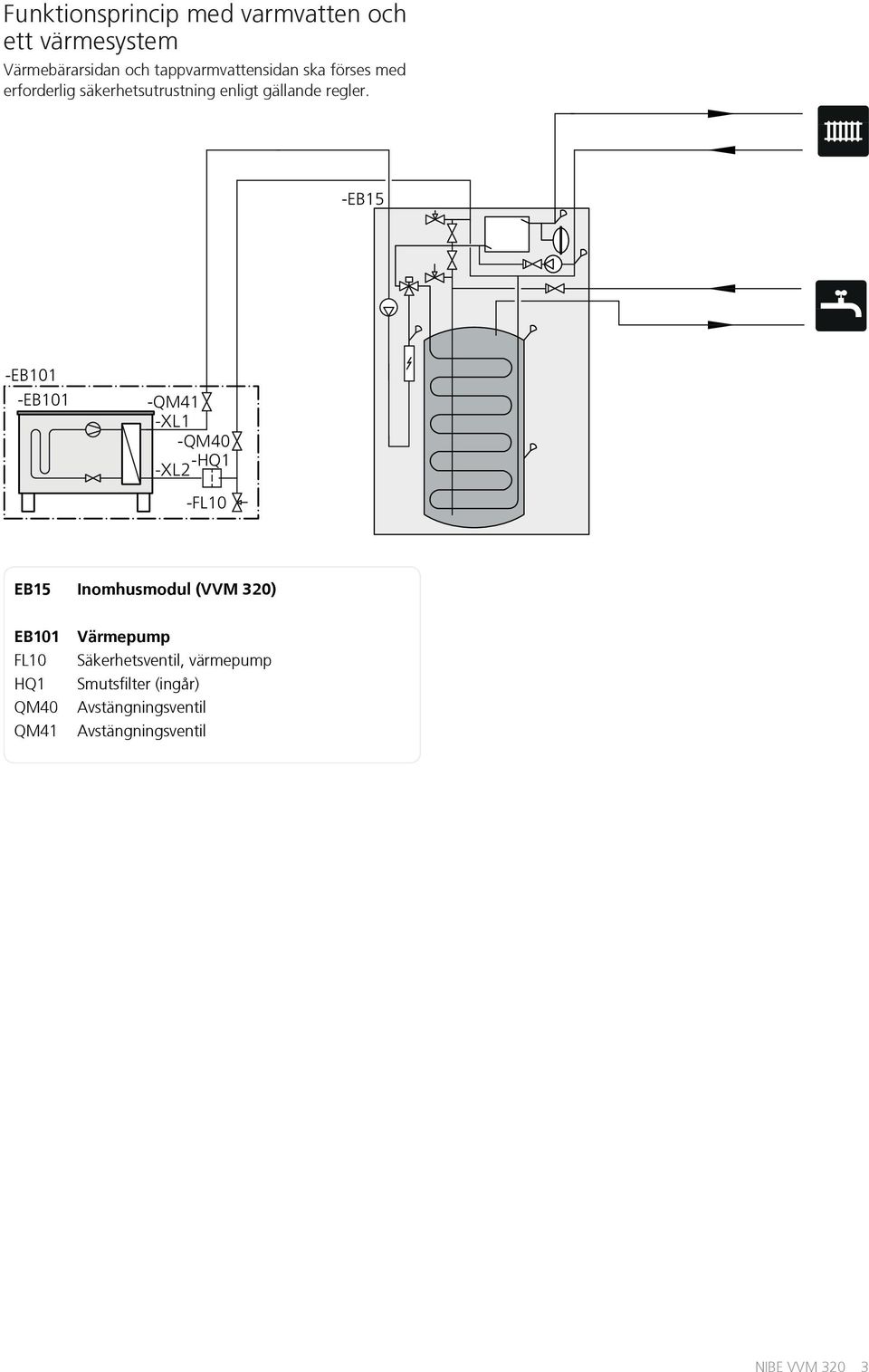 -EB15 -EB101 -EB101 -QM41 -XL1 -QM40 -HQ1 -XL2 -FL10 EB15 EB101 FL10 HQ1 QM40 QM41