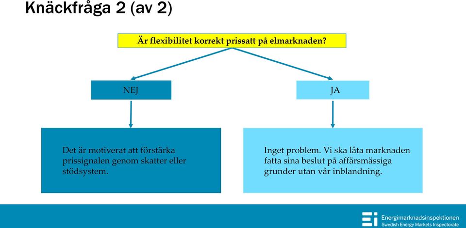 NEJ JA Det är motiverat att förstärka prissignalen genom