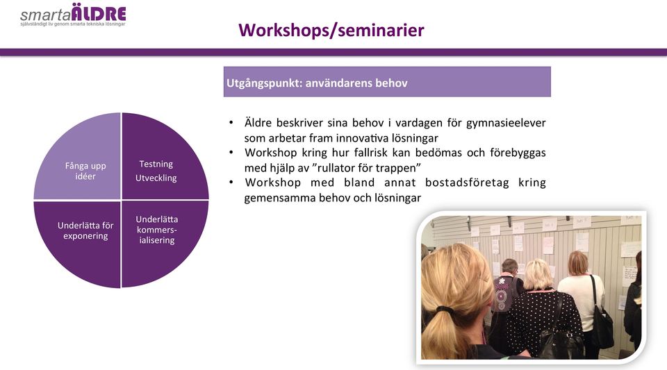 gymnasieelever som arbetar fram innovabva lösningar Workshop kring hur fallrisk kan bedömas och