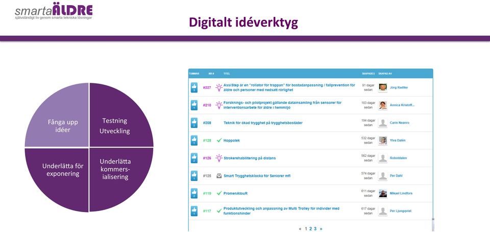 Utveckling Underlä]a för