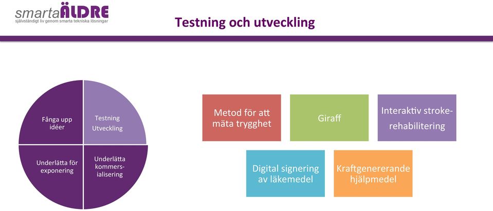 rehabilitering Underlä]a för exponering Underlä]a kommers-