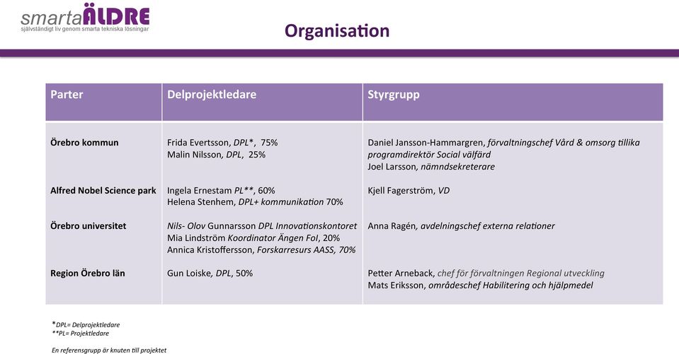 Daniel Jansson- Hammargren, förvaltningschef Vård & omsorg 9llika programdirektör Social välfärd Joel Larsson, nämndsekreterare Kjell Fagerström, VD Anna Ragén, avdelningschef externa rela9oner