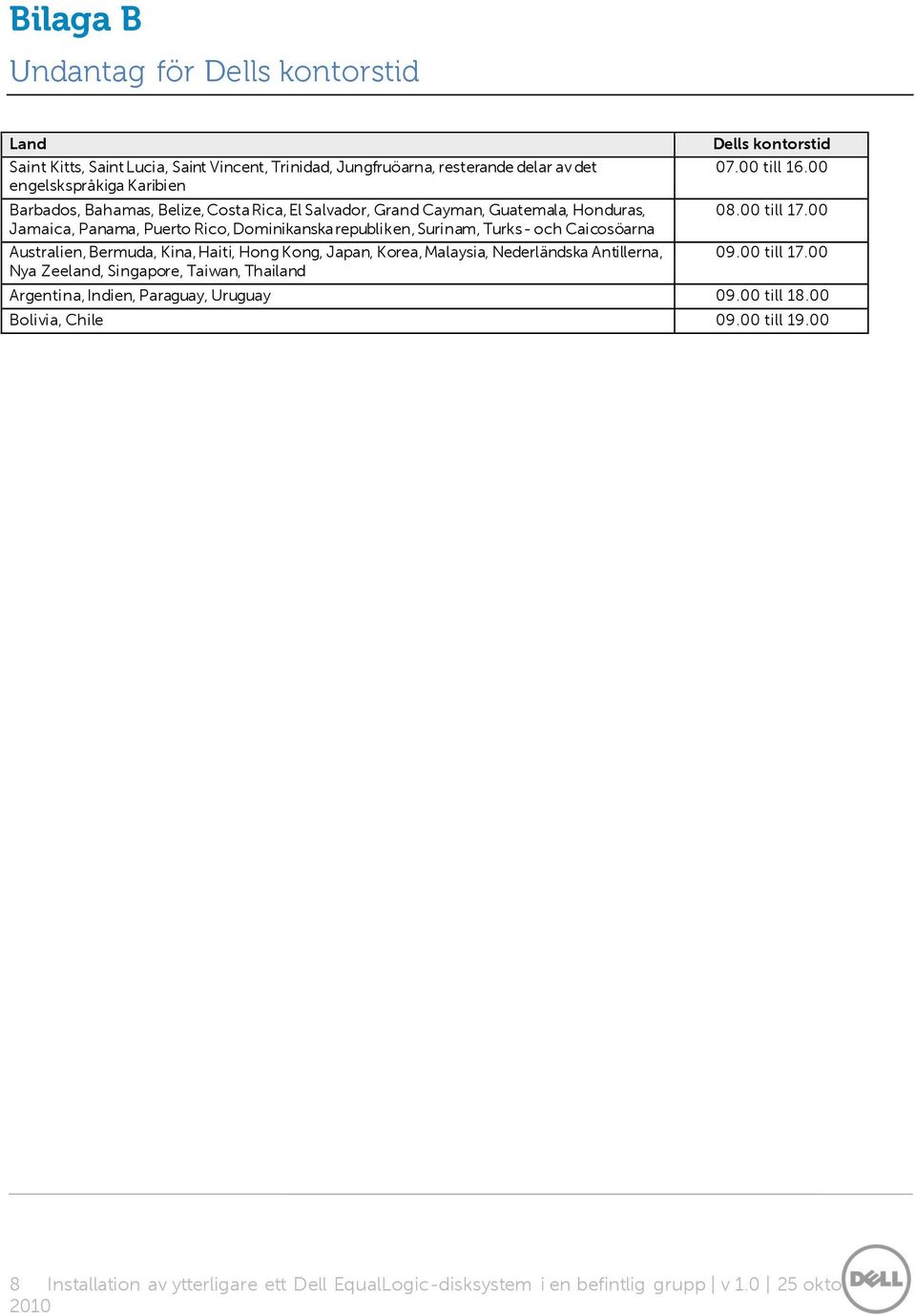 Kina, Haiti, Hong Kong, Japan, Korea, Malaysia, Nederländska Antillerna, Nya Zeeland, Singapore, Taiwan, Thailand Dells kontorstid 07.00 till 16.00 08.00 till 17.