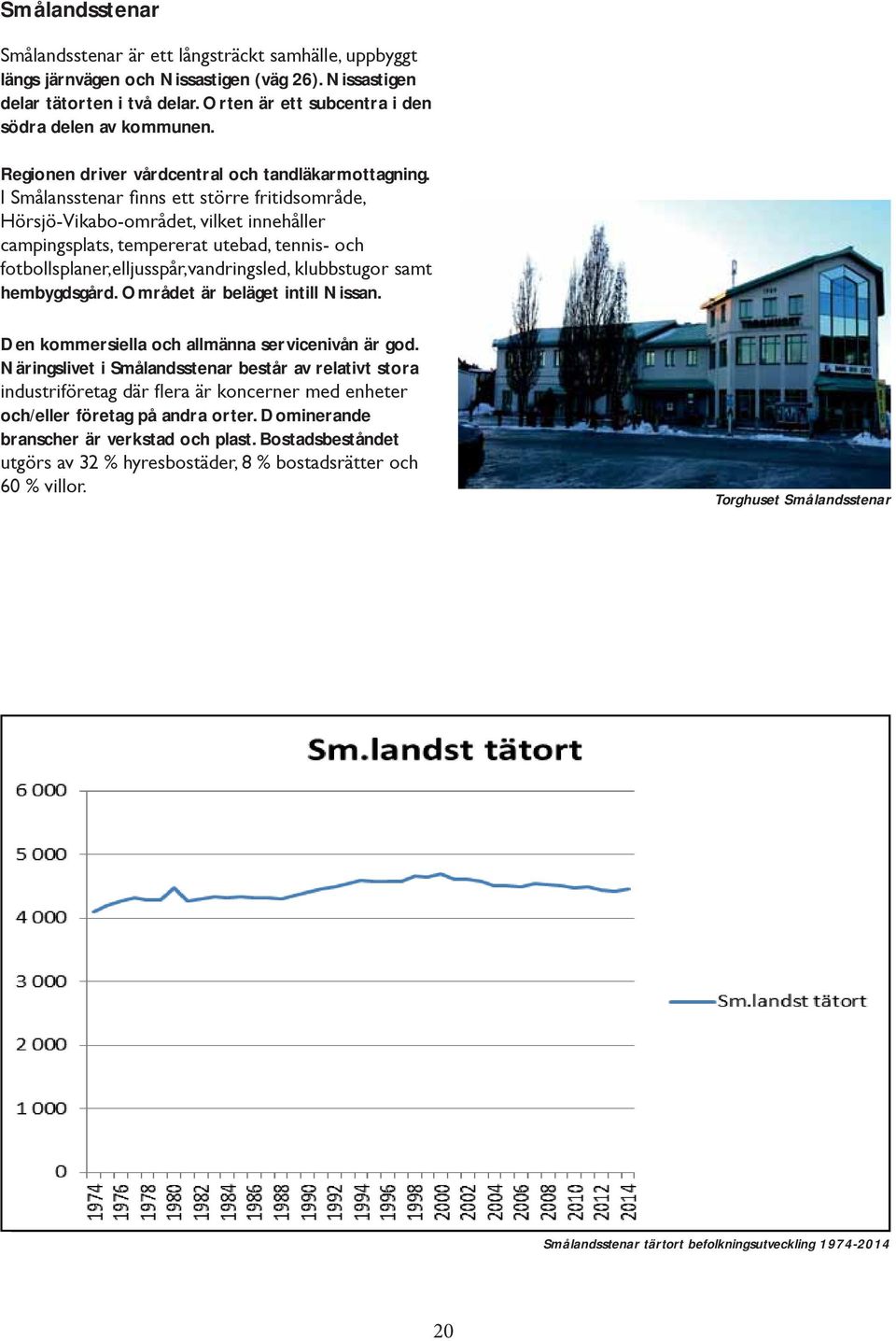 Området är beläget intill Nissan. Den kommersiella och allmänna servicenivån är god.