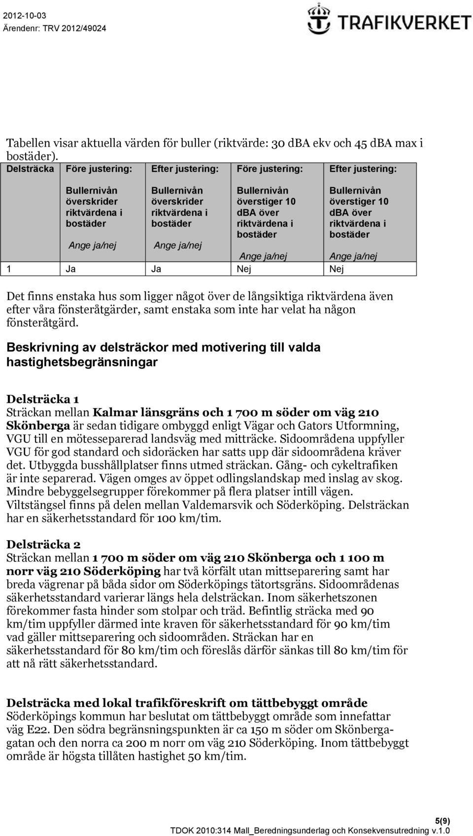 dba över riktvärdena i bostäder Bullernivån överstiger 10 dba över riktvärdena i bostäder Ange ja/nej Ange ja/nej Ange ja/nej Ange ja/nej 1 Ja Ja Nej Nej Det finns enstaka hus som ligger något över