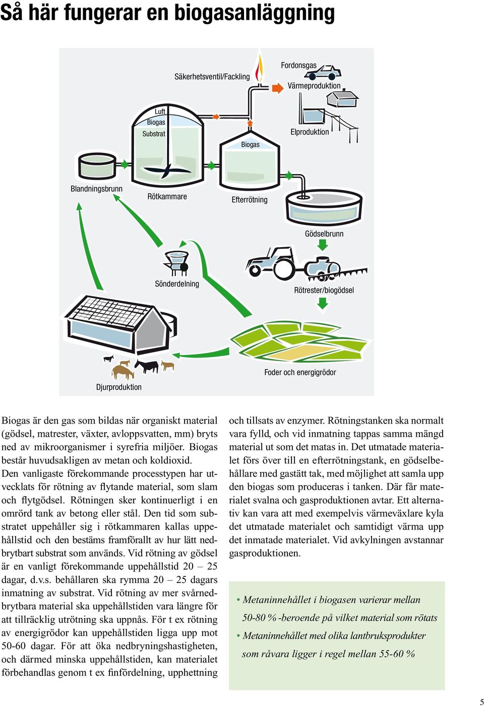 miljöer. Biogas består huvudsakligen av metan och koldioxid. Den vanligaste förekommande processtypen har utvecklats för rötning av flytande material, som slam och flytgödsel.