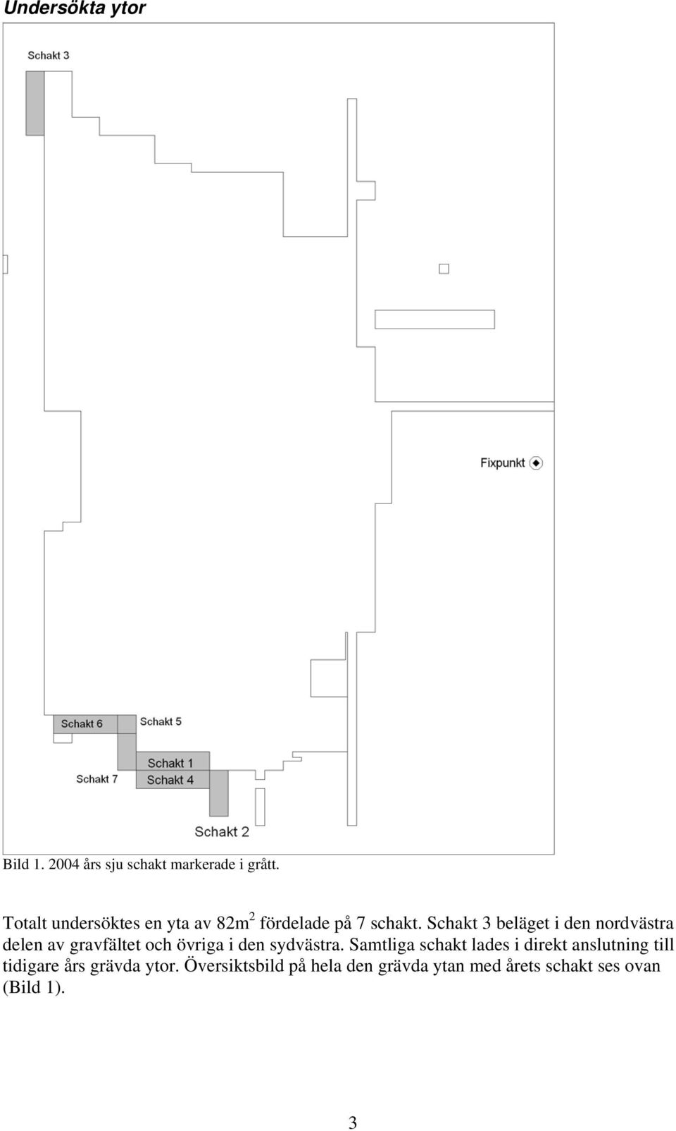 Schakt 3 beläget i den nordvästra delen av gravfältet och övriga i den sydvästra.
