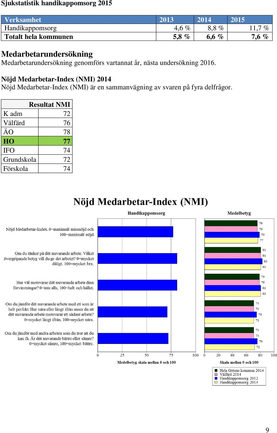 nästa undersökning 2016.