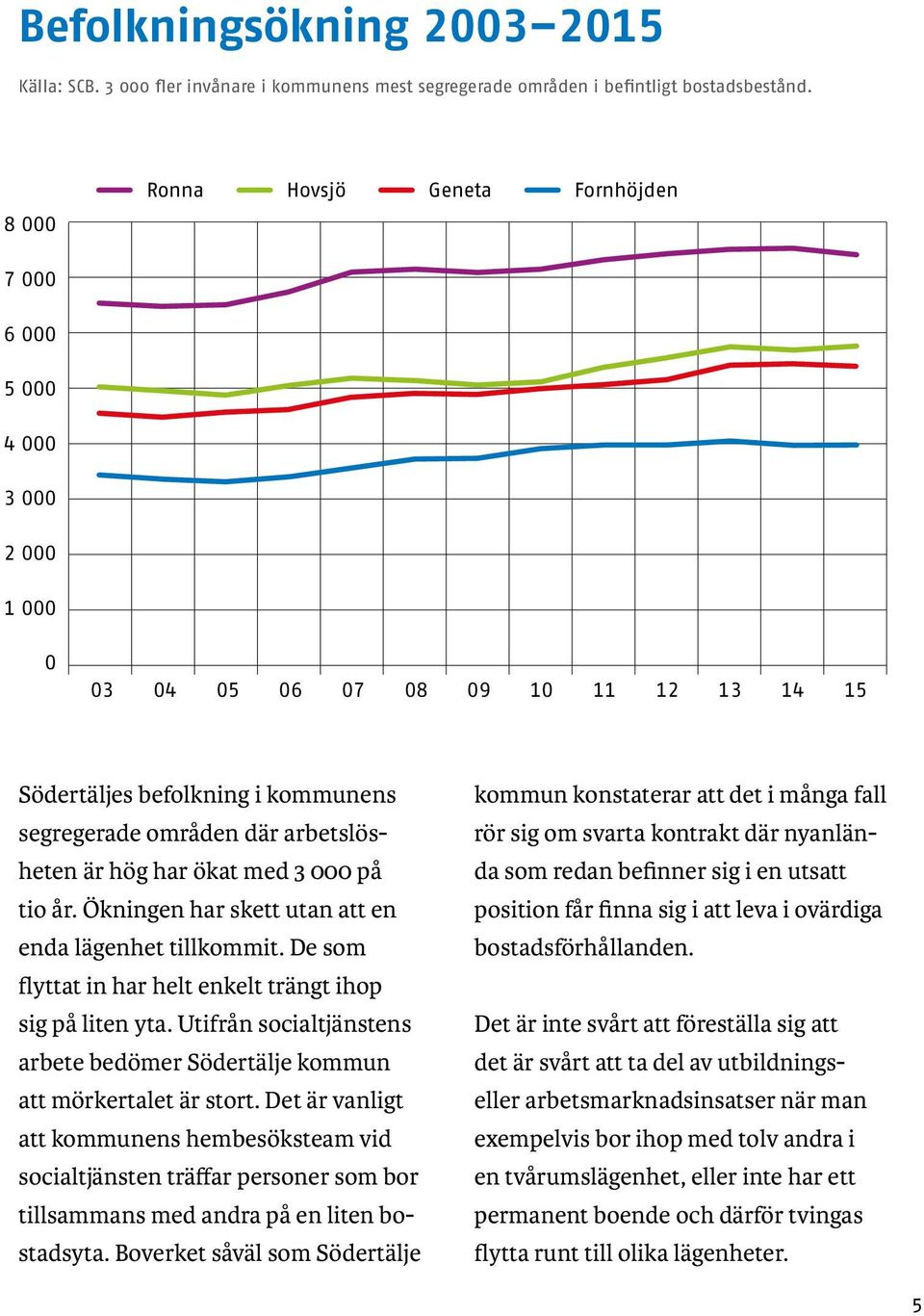 hög har ökat med 3 000 på tio år. Ökningen har skett utan att en enda lägenhet tillkommit. De som flyttat in har helt enkelt trängt ihop sig på liten yta.