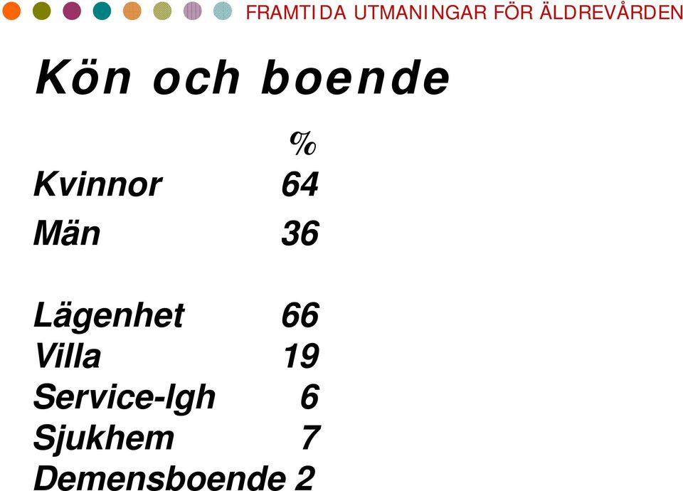 Lägenhet 66 Villa 19