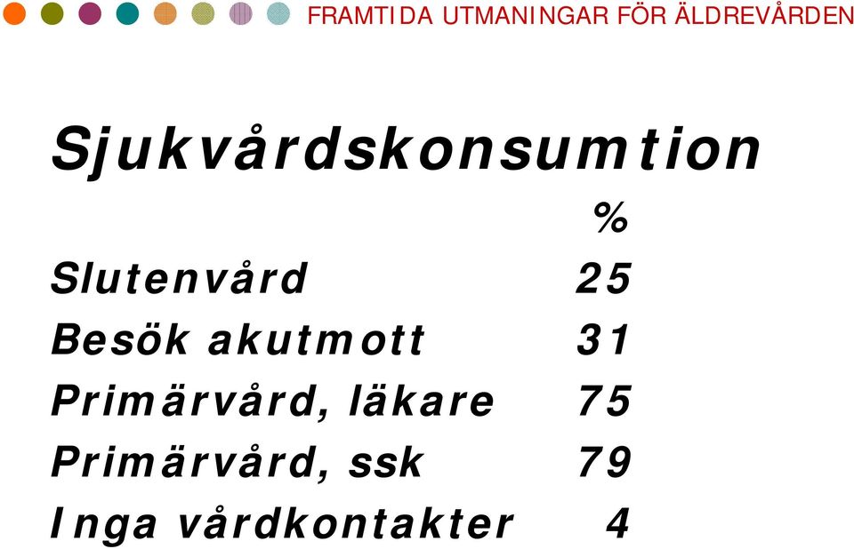 31 Primärvård, läkare 75