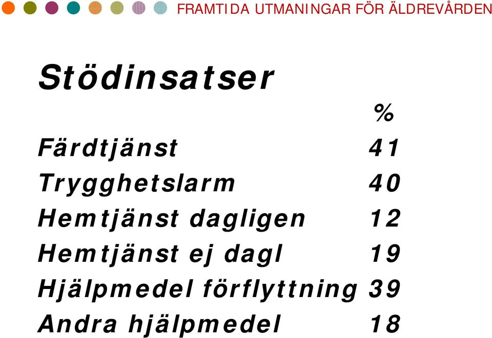 dagligen 12 Hemtjänst ej dagl 19