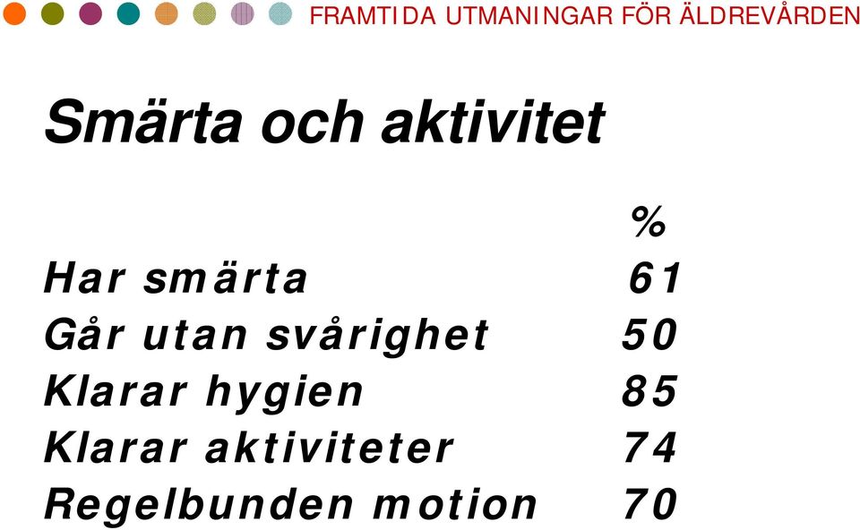 50 Klarar hygien 85 Klarar