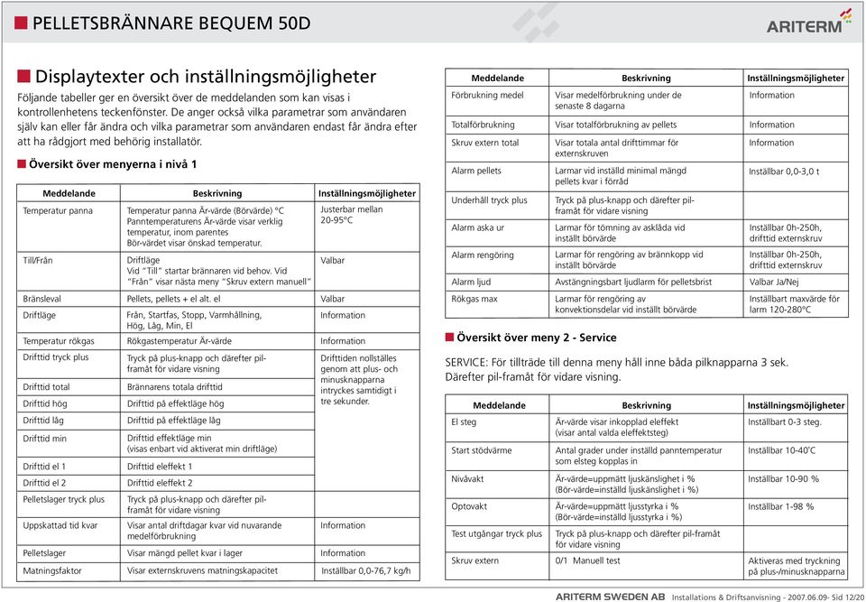 Översikt över menyerna i nivå 1 Temperatur panna Temperatur panna Är-värde (Börvärde) C Panntemperaturens Är-värde visar verklig temperatur, inom parentes Bör-värdet visar önskad temperatur.