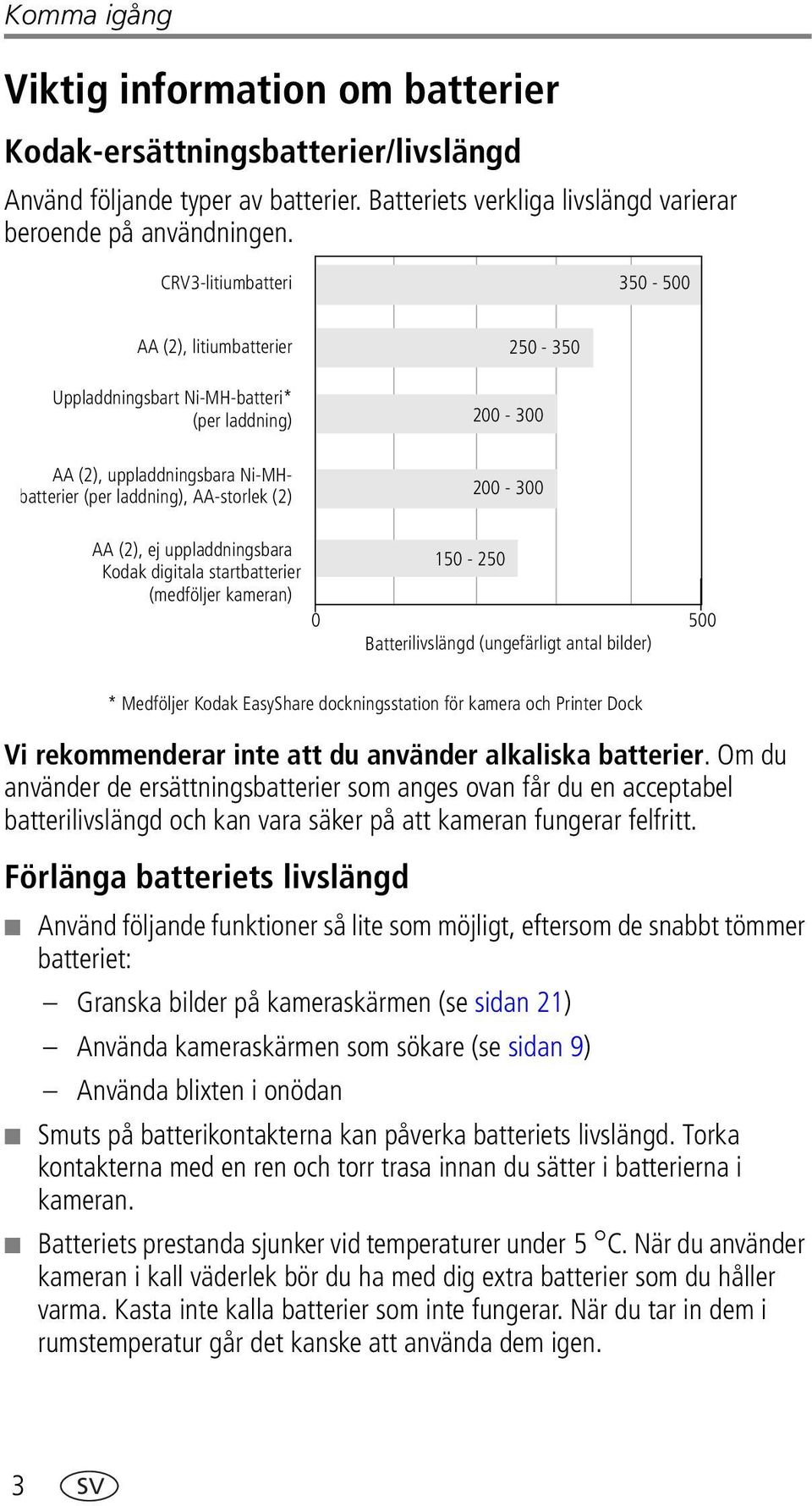 (2), ej uppladdningsbara 150-250 Kodak digitala startbatterier (medföljer kameran) 0 500 Batterilivslängd (ungefärligt antal bilder) * Medföljer Kodak EasyShare dockningsstation för kamera och