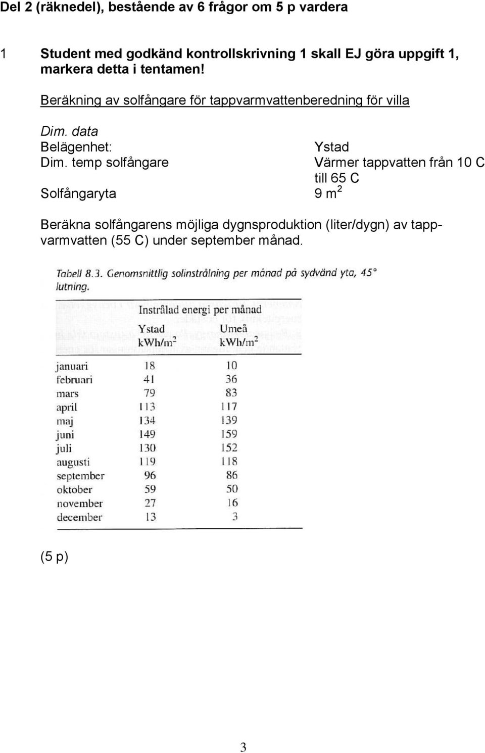 Beräkning av solfångare för tappvarmvattenberedning för villa Belägenhet: Ystad Dim.