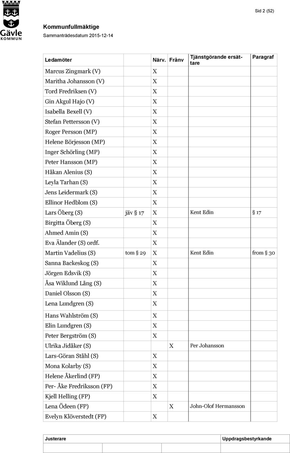 Frånv Tjänstgörande ersättare Lars Öberg (S) jäv 17 Kent Edin 17 Birgitta Öberg (S) Ahmed Amin (S) Eva Älander (S) ordf.