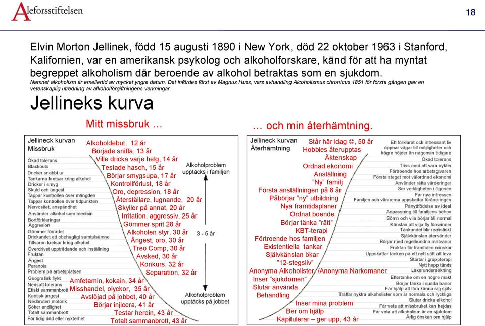 Det infördes först av Magnus Huss, vars avhandling Alcoholismus chronicus 1851 för första gången gav en vetenskaplig utredning av alkoholförgiftningens verkningar.